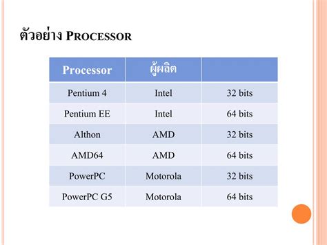 Ppt Basic Computer Powerpoint Presentation Free Download Id960817