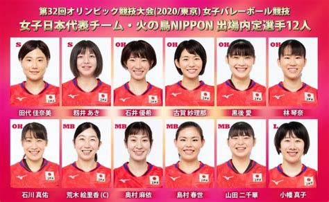 Japanese women’s team released 12 players list for Tokyo Olympic ...