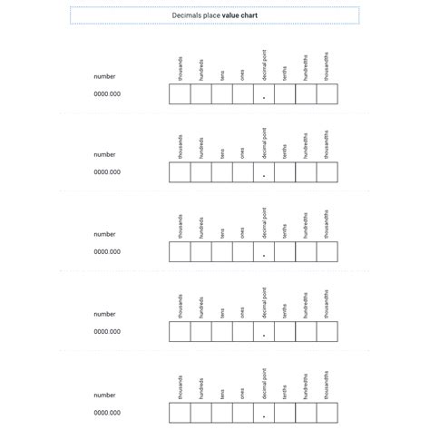 Decimal place value chart