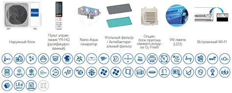 VRV VRF Мини VRF