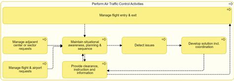 Skyguide S Enterprise Architecture Shaping Air Navigation S Future