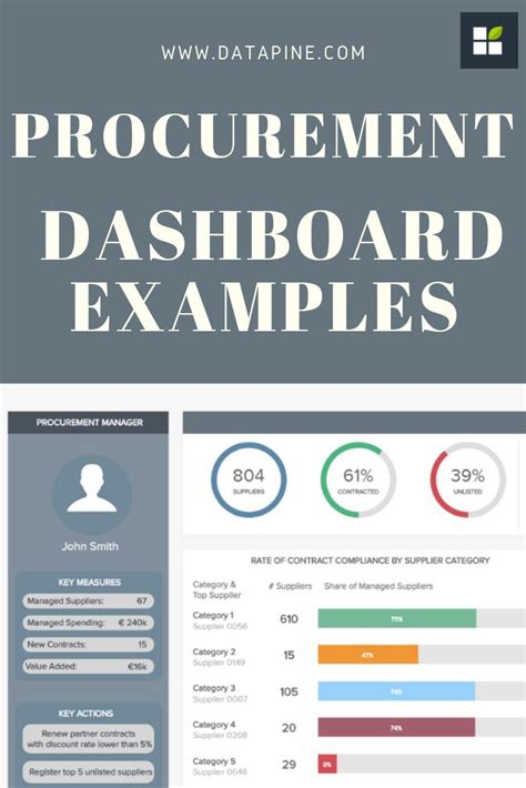 Procurement Dashboard Examples