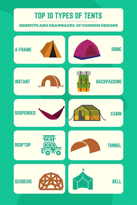 10 Types of Camping Tents | Benefits & Drawbacks of the Most Common ...