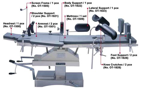 【Operating Table】Operating table, Surgical table, Operation Table | Taiwantrade.com