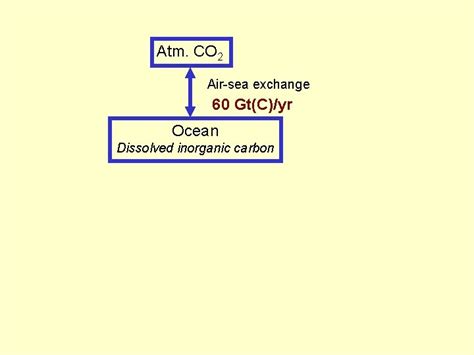 Chapter Part Basics Of Ocean Structure The