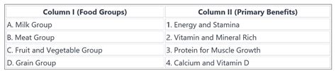 2. Components of Food Worksheet - Science - Vidhya Peetham i-School