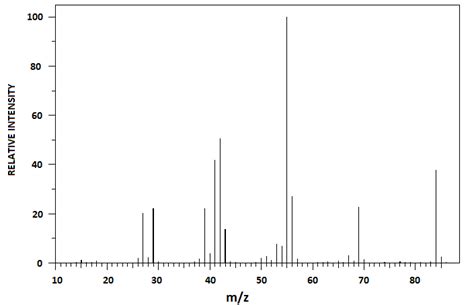 Solved Which one of these spectrums is 2-Methyl-2-pentene, | Chegg.com