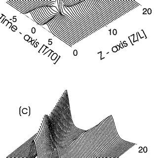 Space Time Evolution Over One Soliton Period For The First Three Order