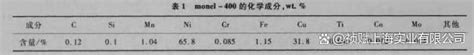 铜镍合金（monel400uns 4400）材质硬度密度应用领域 知乎