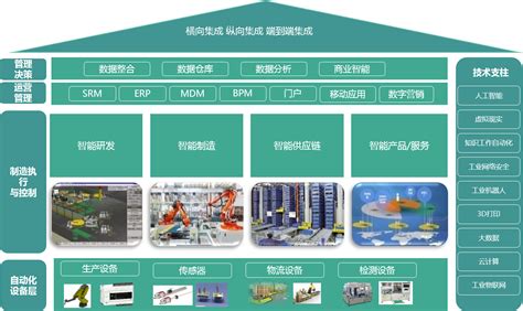 MES系统解决方案