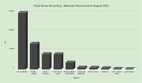 Was E Waste Recycling Statistics For August 2023 Total Green Recycling