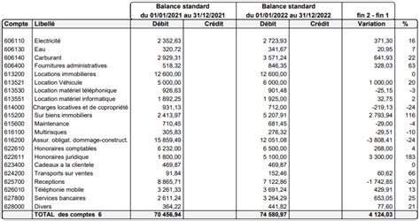 Tuto facile révision comptable du cycle charges Gestion Facile