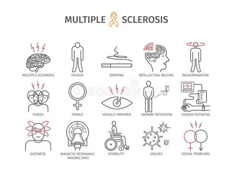 Multiple Sclerose Symptomen Oorzaken Behandeling Geplaatste