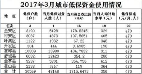 可领低保的48种疾病，哪些情况不能领低保？最新低保政策解读 理财技巧赢家财富网