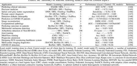 Figure From Explainable Domain Adaptive And Federated Artificial