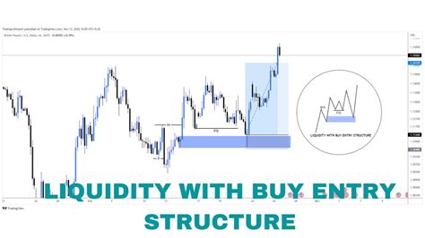 EQUAL LOW LIQUIDITY WITH BUY ENTRY STRUCTURE YouTube