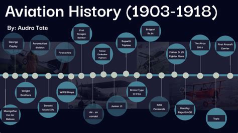 Aviation Timeline by audra Tate on Prezi