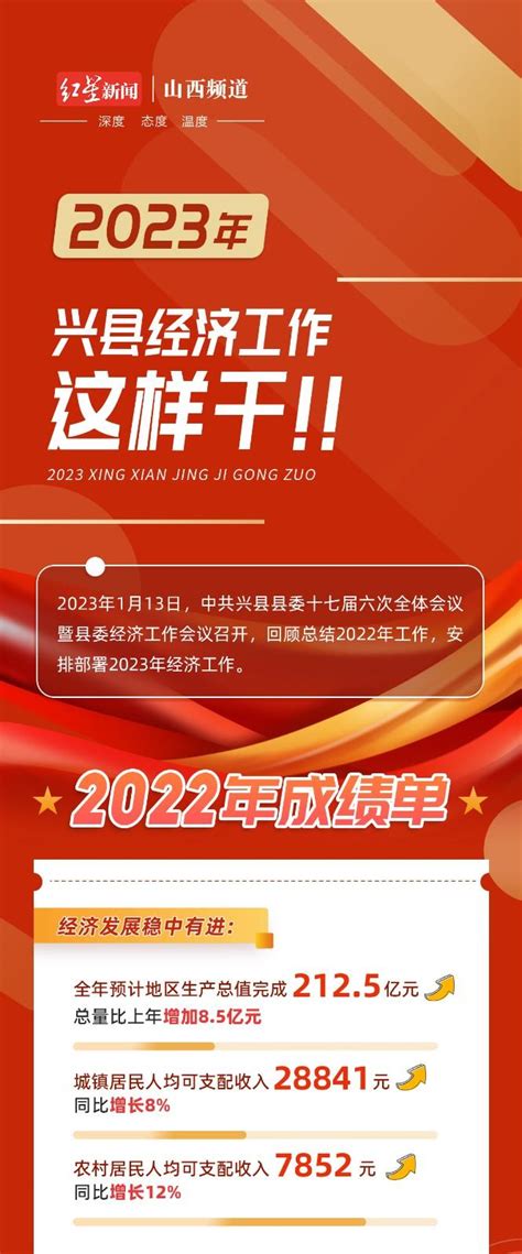 一图读懂｜2023年，兴县经济工作这样干！ 新浪科技 新浪网