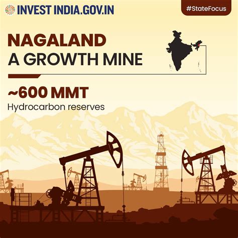 Invest India Gcc On Linkedin Statefocus Didyouknow Investinindia Investinnagaland Newindia