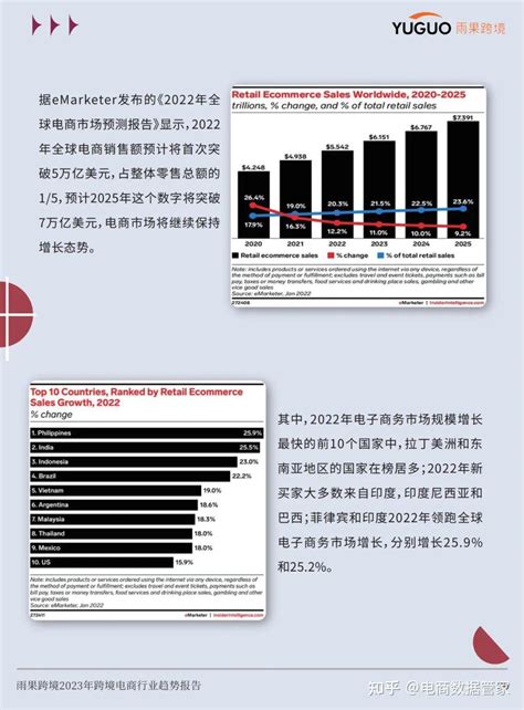 2023跨境电商行业趋势报告 知乎