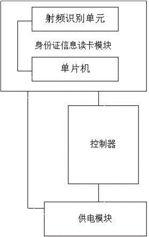 一种基于移动终端的身份信息比对系统及比对方法与流程