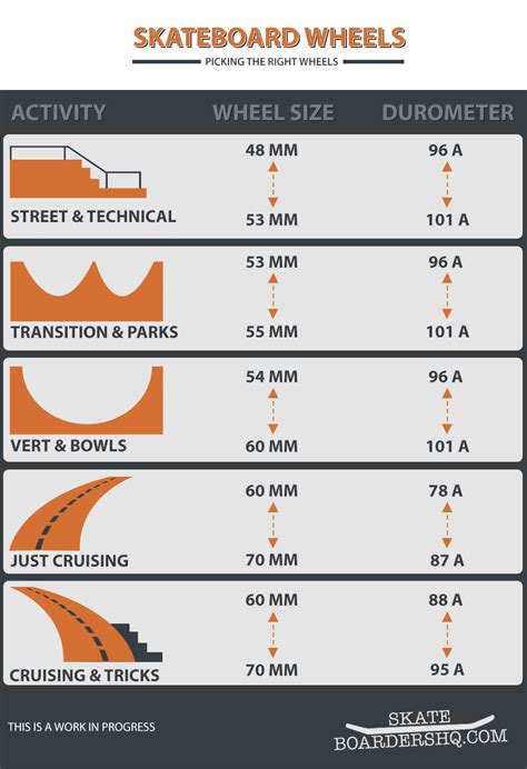 Skateboard Wheel Durometer Chart