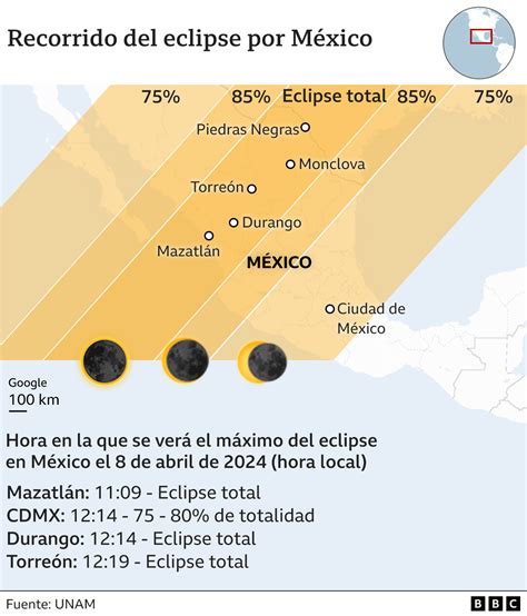 Dónde Y Cómo Ver De Forma Segura El Eclipse Solar Total Que Se Extenderá Desde México Hasta Canadá