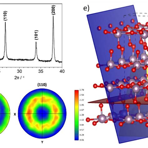 A Sem Micrograph And B Xrd Pattern Of The Fto Substrate C