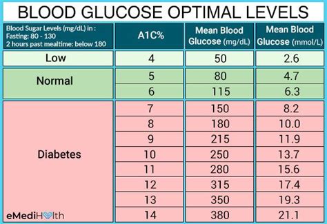 normal blood glucose levels - Isaac Buckland