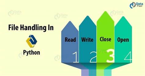 File Handling In Python Python Read And Write File Dataflair