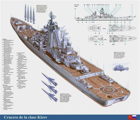 Kirov-Class Battlecruiser | Warfare Roleplay Amino