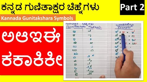 Kannada Gunitakshara Chihne| Chinne | Chinney |Matras Examples Part #2 ...