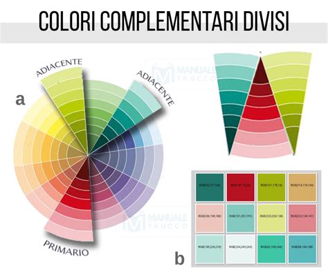 Manuale Trucco La Scelta Corretta Dei Colori Nel Make Up