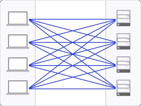 Architecting Network Connectivity For A Zero Trust Future Twingate