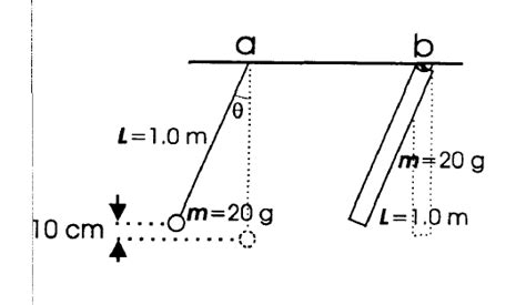 Simple Pendulum: Amplitude, velocity, and angular position.