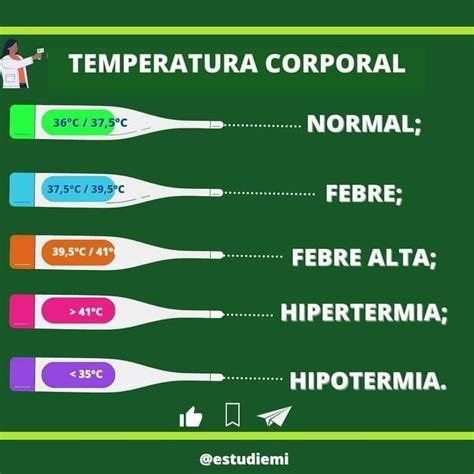 Three Different Types Of Toothbrushes With The Words Temperature