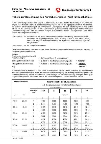 Tabelle Zur Berechnung Des Kurzarbeitergeldes Kug