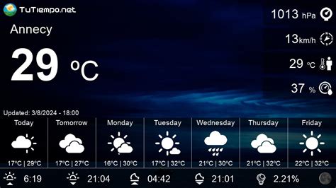 Weather In Annecy France 15 Days