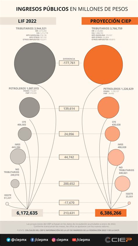 Proyecci N Anual De Ingresos P Blicos Enero Ciep