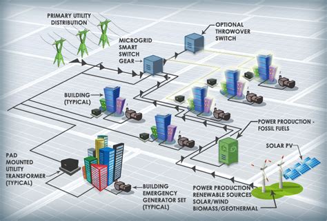 http://elmengr.info/wp-content/uploads/2013/12/Microgrid-The-Post ...