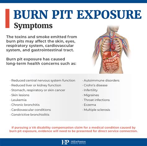 The Dangers Of Burn Pits Symptoms And Diseases Hill Ponton P A