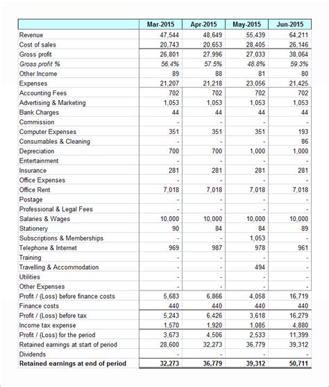 Monthly Management Accounts Template Excel Free