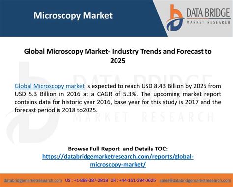 Ppt Global Microscopy Market Industry Trends And Forecast To 2025