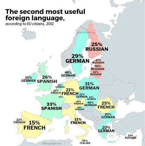 The Second-Most Useful Foreign Languages in Europe | Wondering Maps