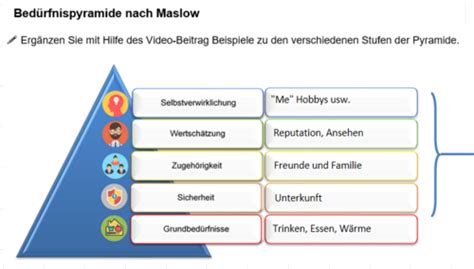 Wirtschaft und Recht Prüfung 10 04 24 Karteikarten Quizlet