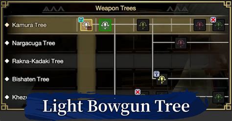 Mh Rise Light Bowgun Progression