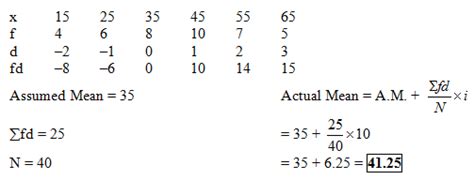 Find Mean By Step Deviation Method