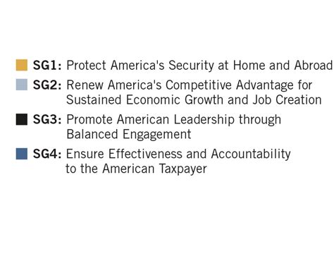 Section I Management S Discussion And Analysis United States