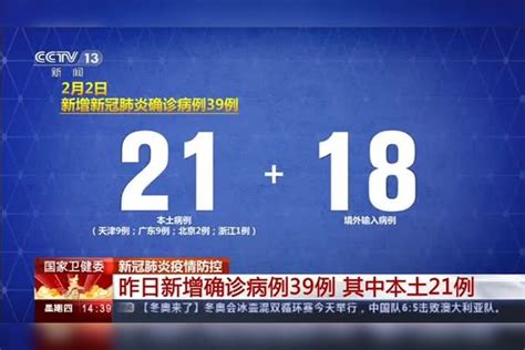 国家卫健委 新冠肺炎疫情防控 昨日新增确诊病例39例 其中本土21例北京新增2例本土确诊天津新增9例本土确诊31省区市新增本土确诊21例