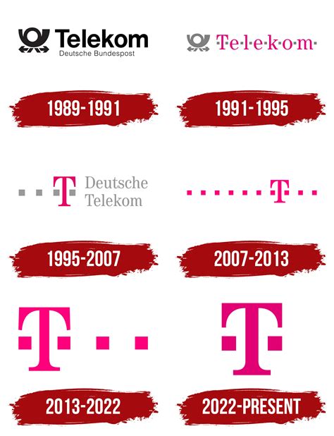 Telekom Logo, symbol, meaning, history, PNG, brand